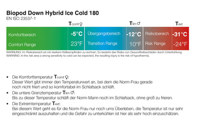 Grüezi bag Biopod Hybrid Down Ice cold 180 Temperaturangaben