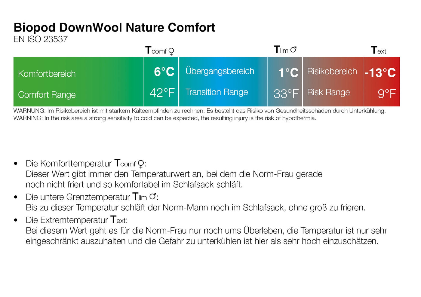 Grüezi bag Deckenschlafsack Biopod DownWool Nature Comfort - Temperaturangaben