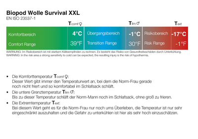 Grüezi bag Schlafsack Biopod Wolle Survival XXL Wide - Temperaturangaben